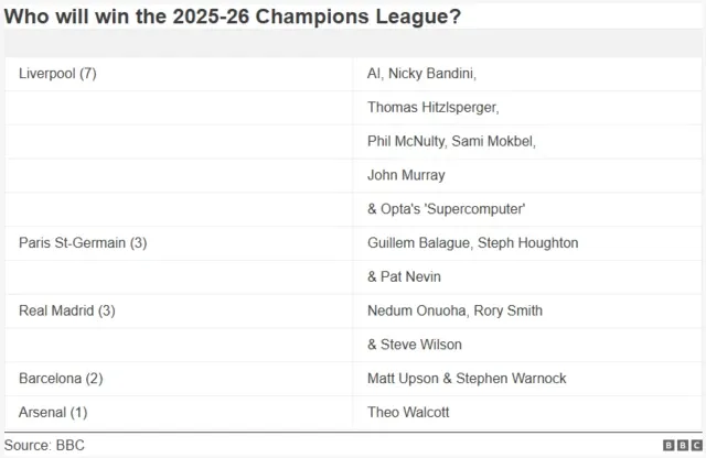 Champions Championship Is Back & Pundit Insights Ahead